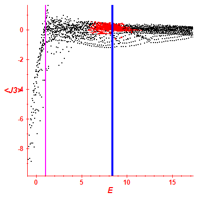 Peres lattice <J3>